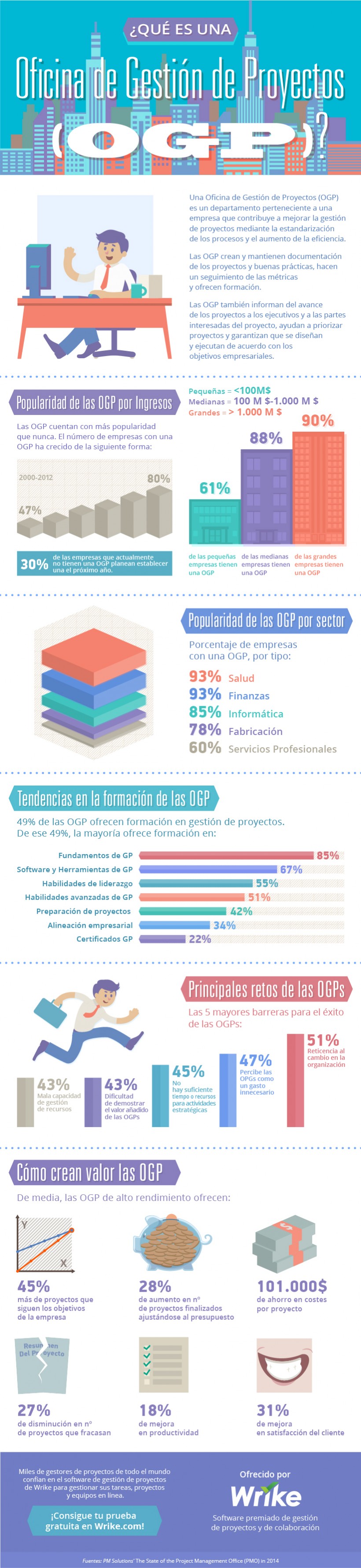 What is an OGP?  (#Infographic)